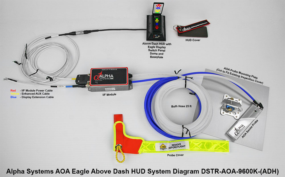 Alpha Systems AOA Dual Eagle Angle of Attack Indicator Above Dash HUD Connection Picture
